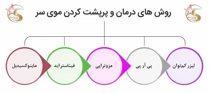 پرپشت کردن موی سر